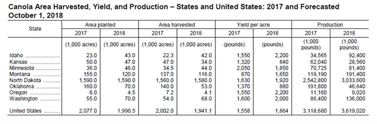 harvested table graphic