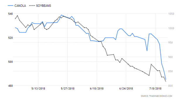 Trading Graph